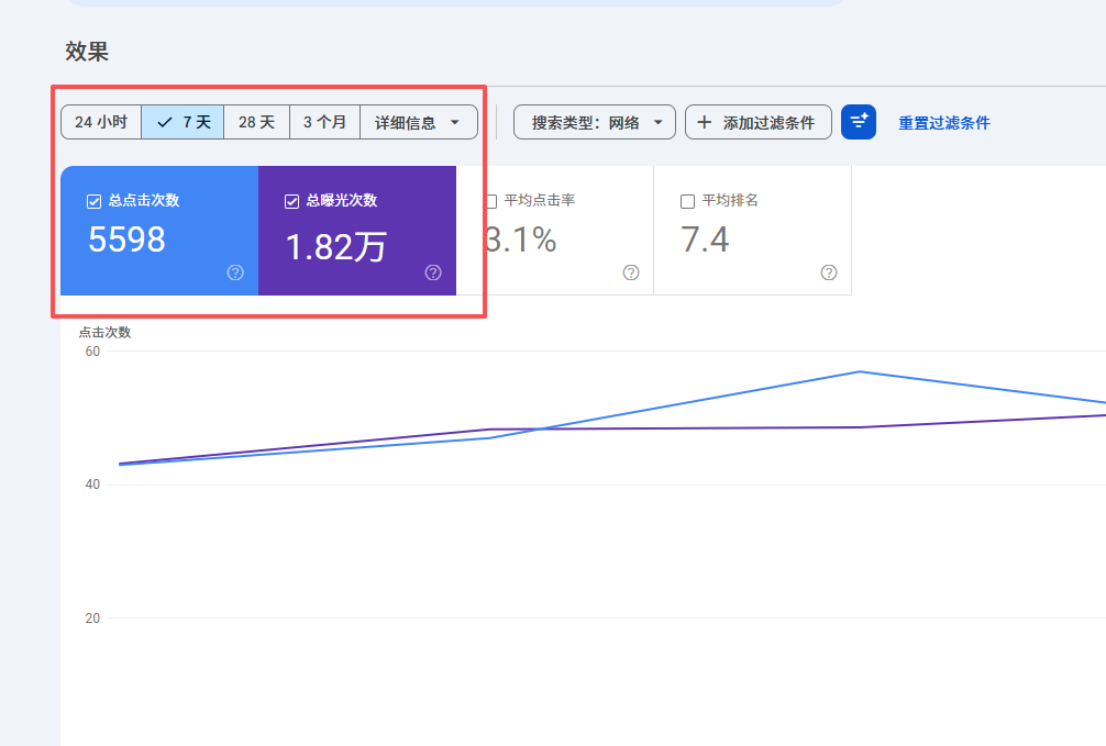 Google seo优化流量统计截图 Google seo优化流量统计截图